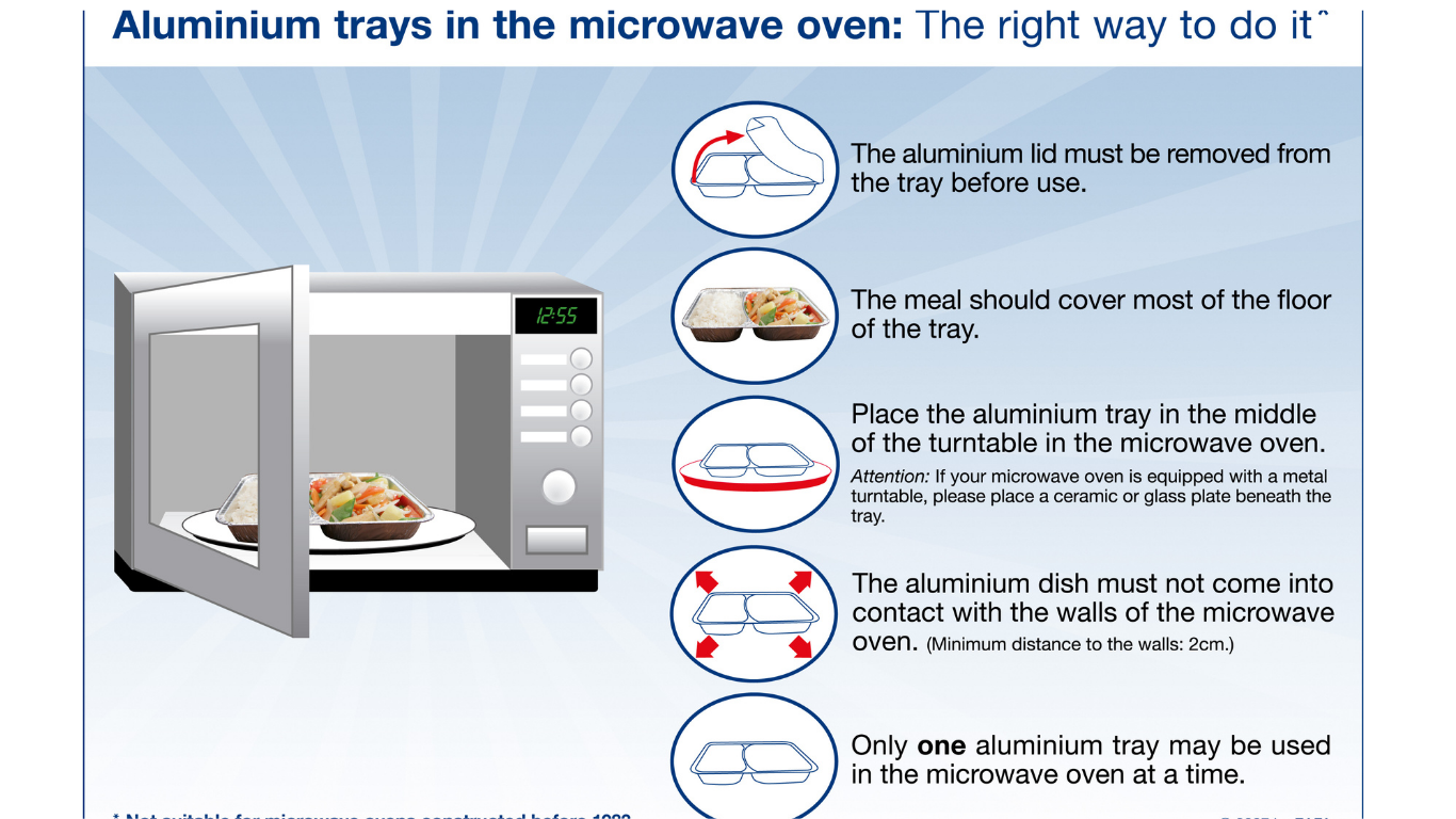 How Long can Aluminum Foil be in the Microwave? A Definitive Guide