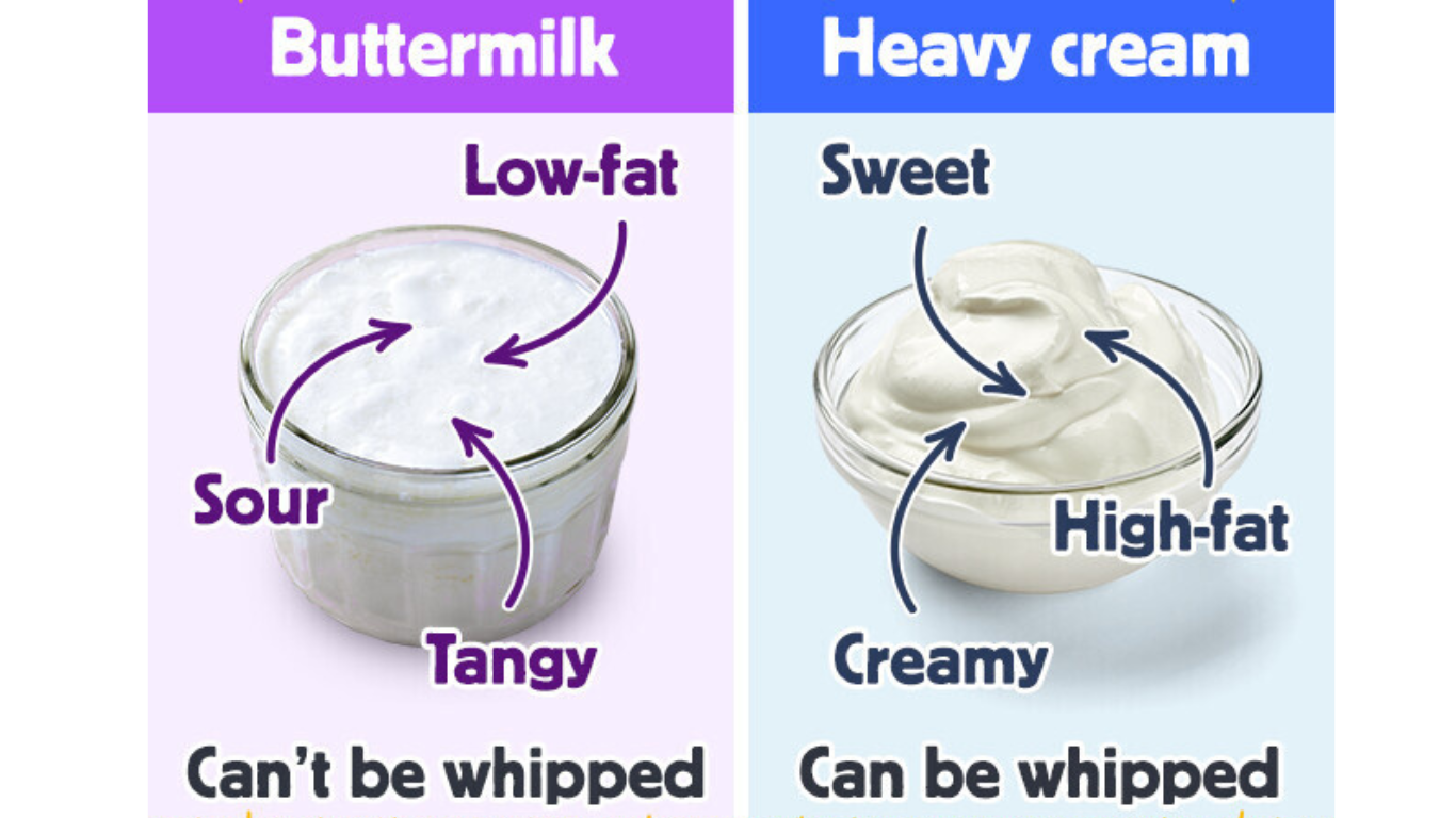 Is Buttermilk the Same As Heavy Cream